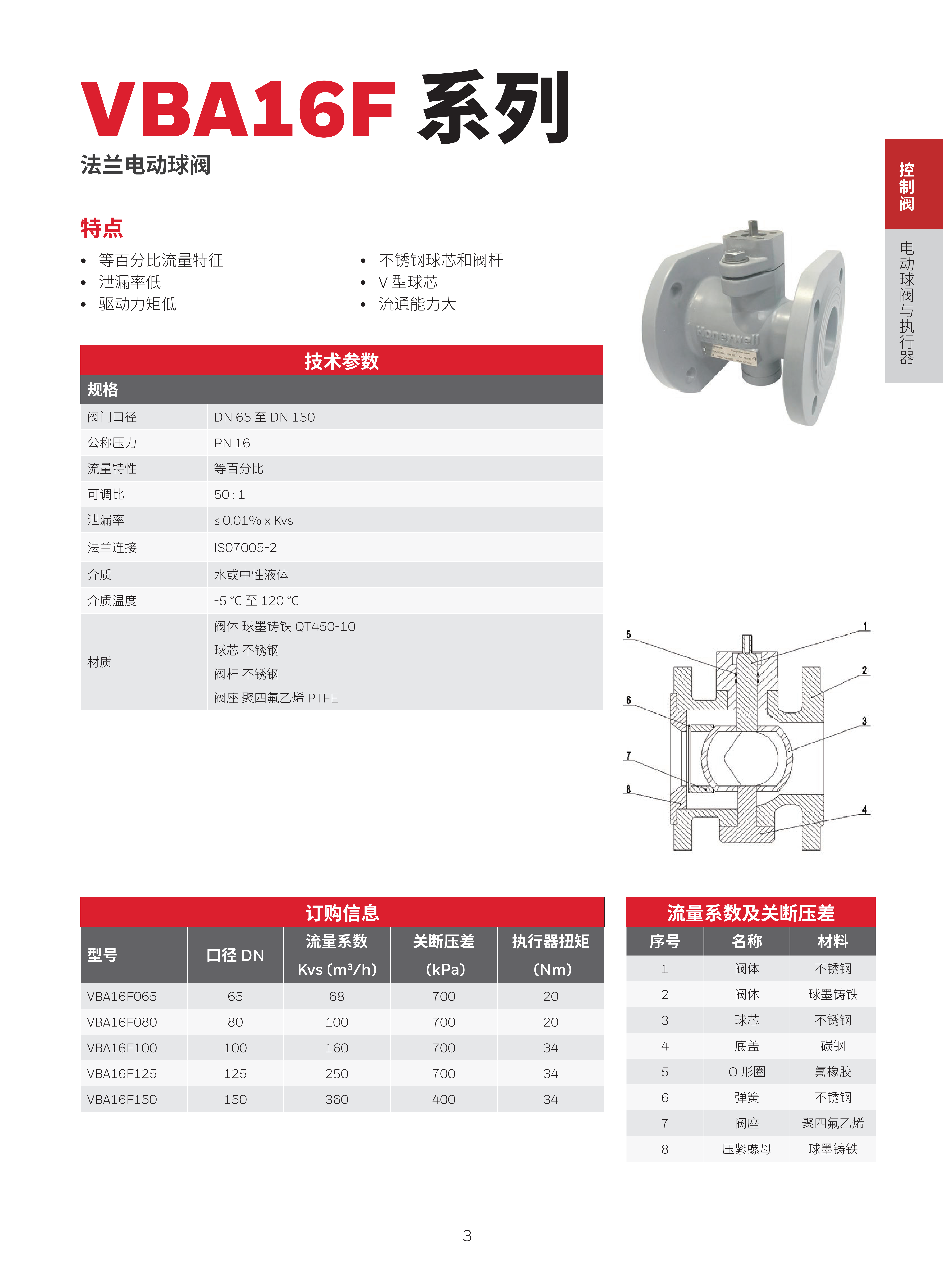 霍尼韦尔楼宇自控现场设备综合样册 1205 print_07.png