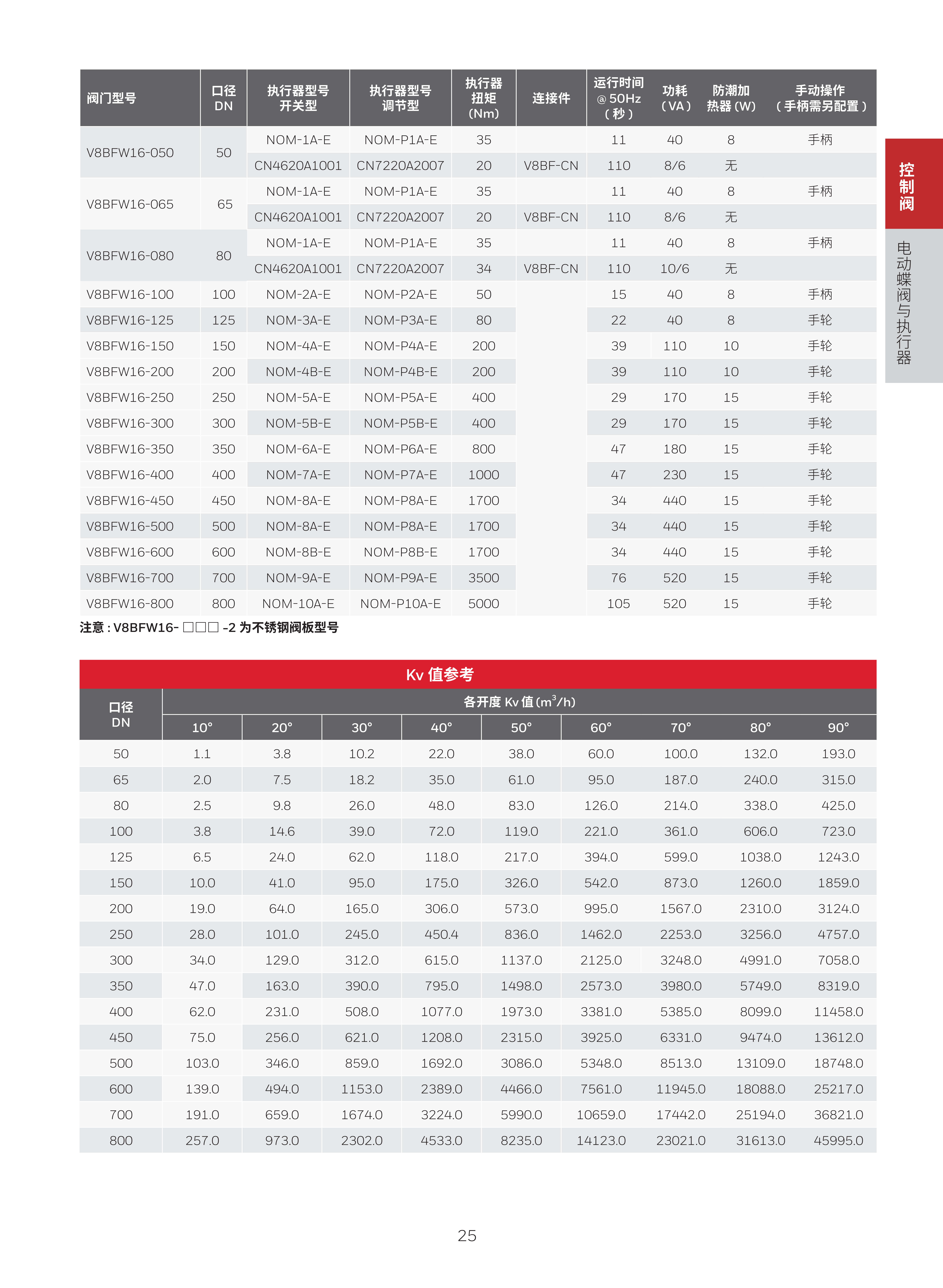 霍尼韦尔楼宇自控现场设备综合样册 1205 print_29.png