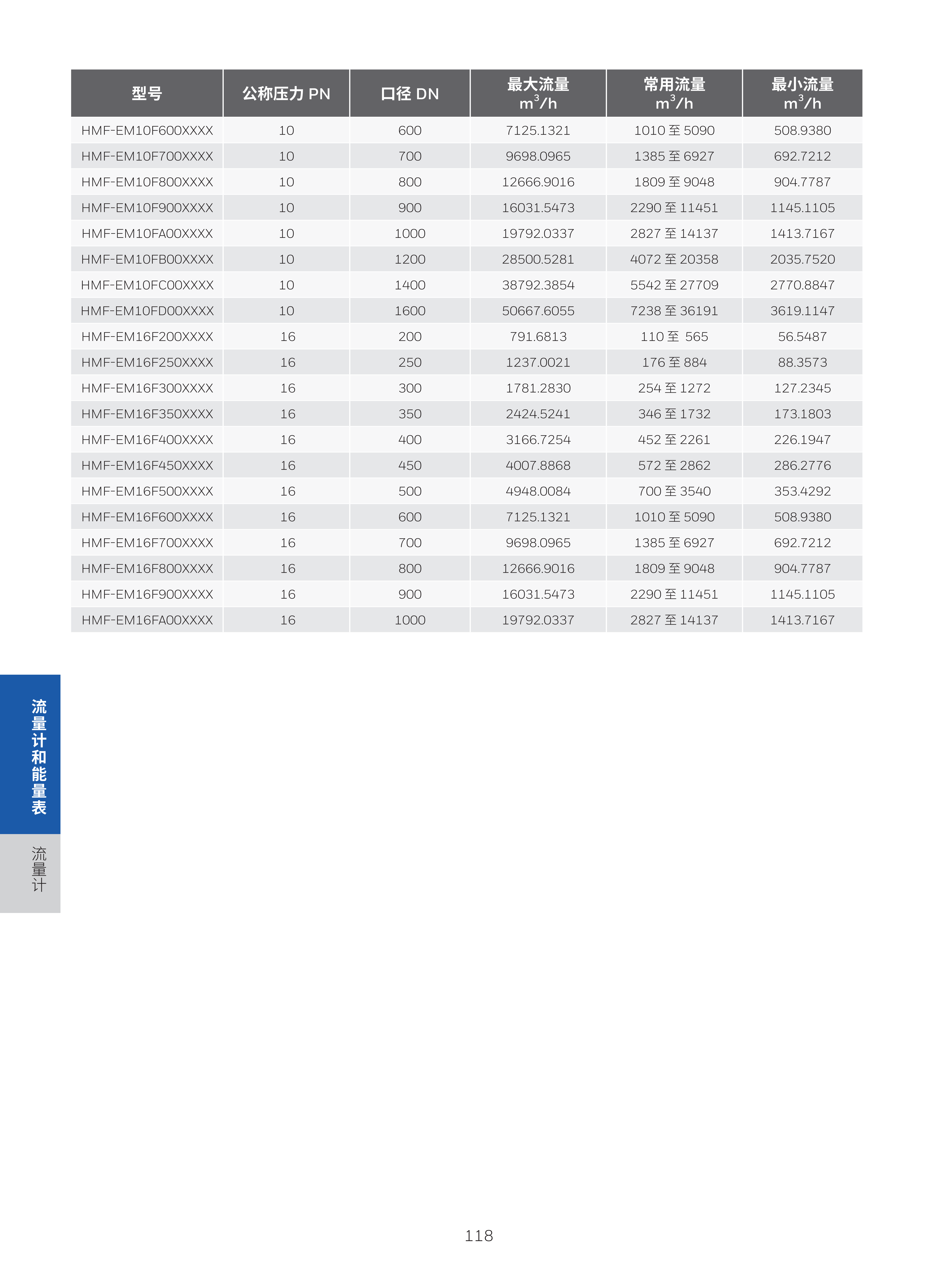 霍尼韦尔楼宇自控现场设备综合样册 1205 print_122.png
