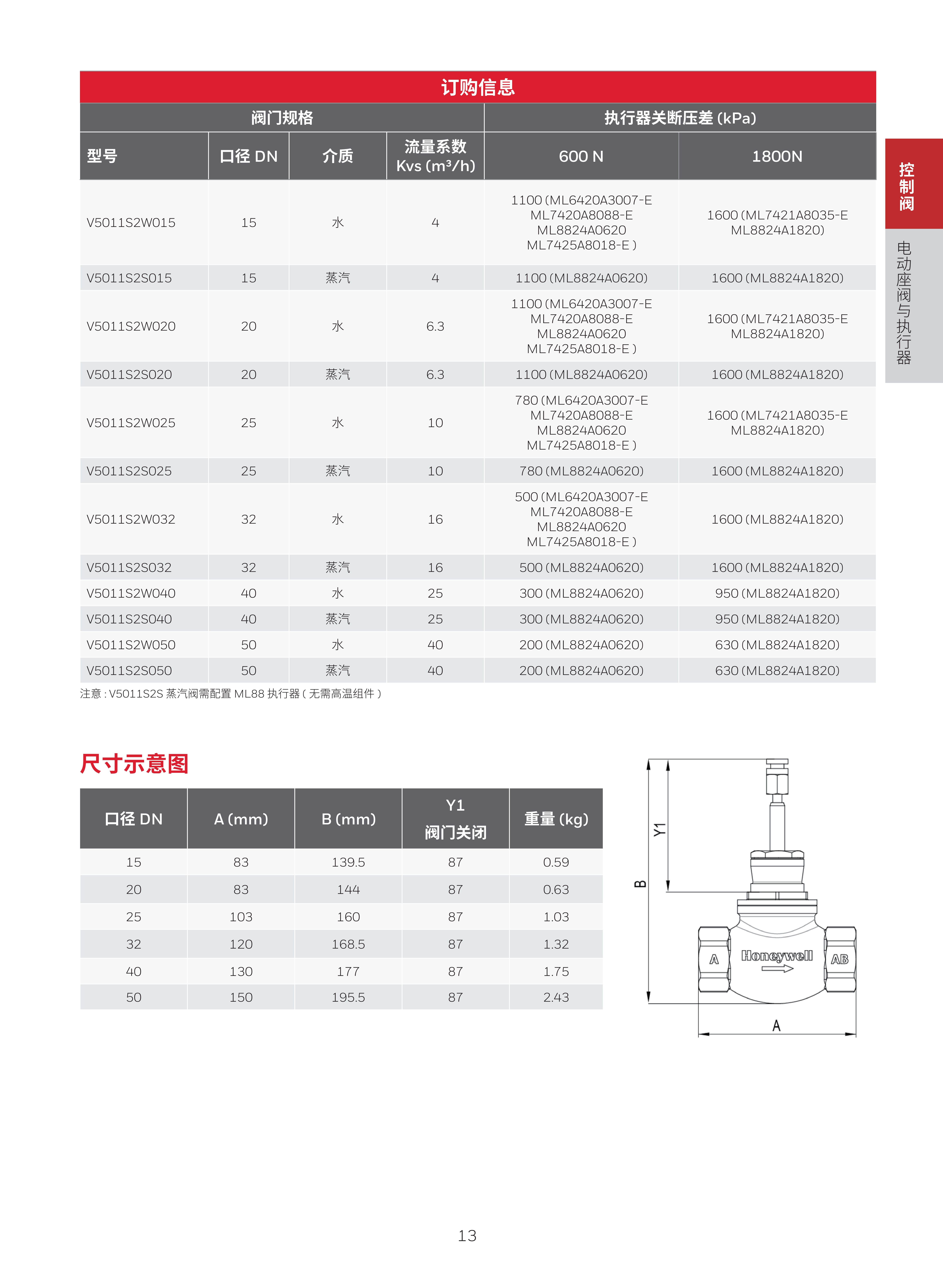 霍尼韦尔楼宇自控现场设备综合样册 1205 print_17.png